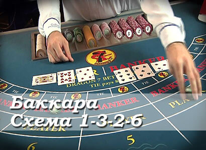 Баккара Стратегия 1-3-2-6 Баккара Стратегия 1-3-2-6